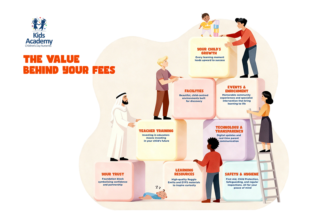 Value Behind Your Fees at Kids Academy